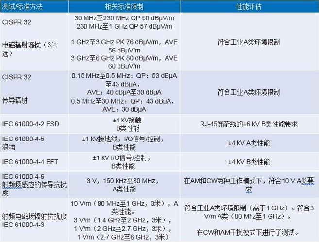 以太网的三种以太网标准（总结以太网的各种标准）-图3