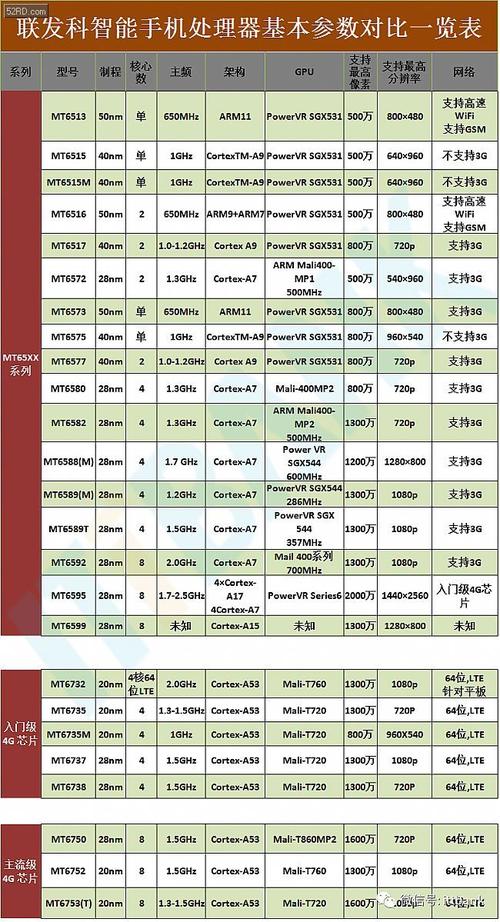 高通4核和联发科8核哪个好（高通处理器和联发科处理器哪个更好）-图2