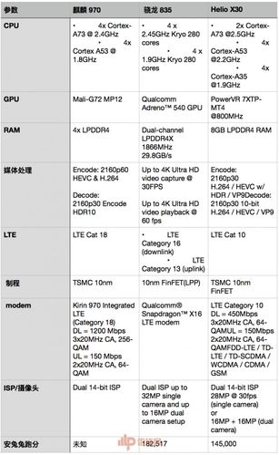 高通4核和联发科8核哪个好（高通处理器和联发科处理器哪个更好）-图3