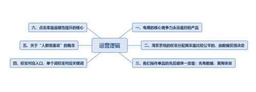 运营属于哪个部门（电商运营属于哪个部门）