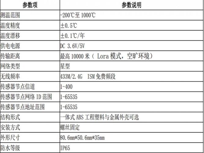 传感器性能标准（传感器性能要求）-图1