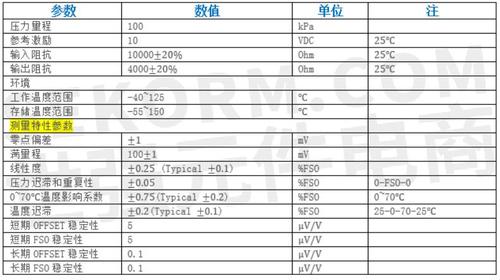 传感器性能标准（传感器性能要求）-图2