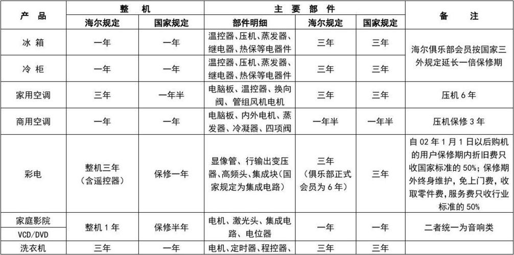 家用电器电器标准（家用电器的国家标准）