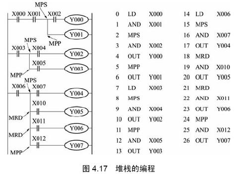 plc中进栈怎么读（plc进栈指令实例）-图1