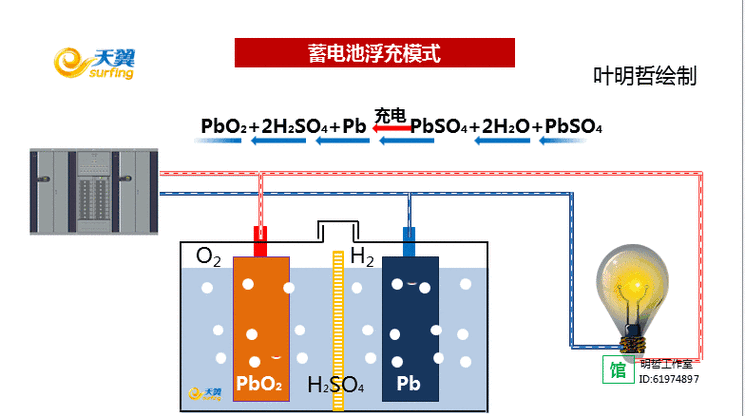 电池怎么化成（电池怎么化成液体）-图2