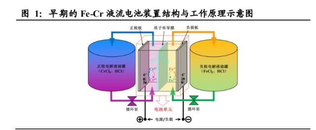 电池怎么化成（电池怎么化成液体）-图3