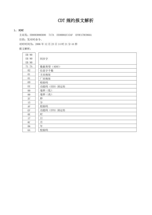 cdt规约标准（cdt规约解析）