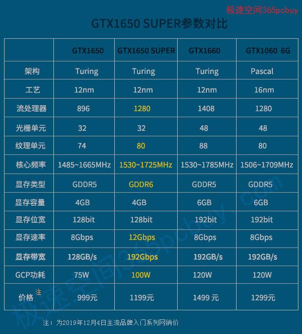 gtx1060和960哪个好（gtx1060和gtx960m哪个好）