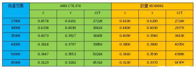 北美色容差标准（色容差美标和欧标一样吗）-图1