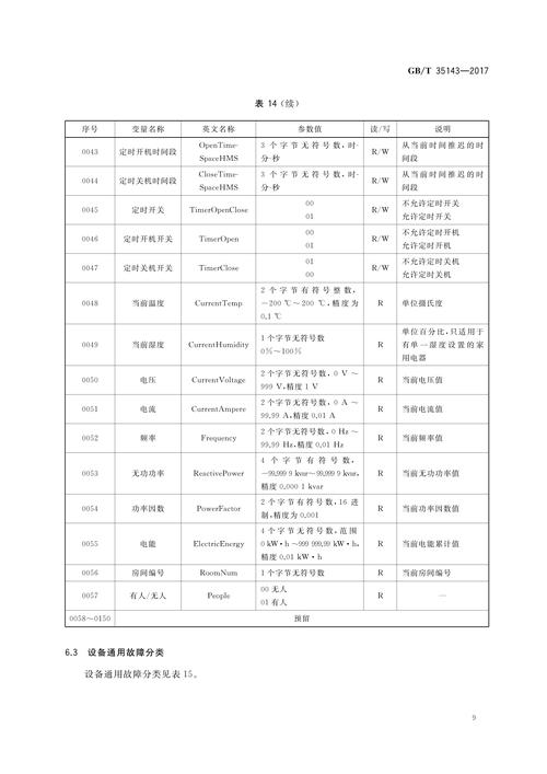 物联网编码标准（物联网编码标准是什么）-图3