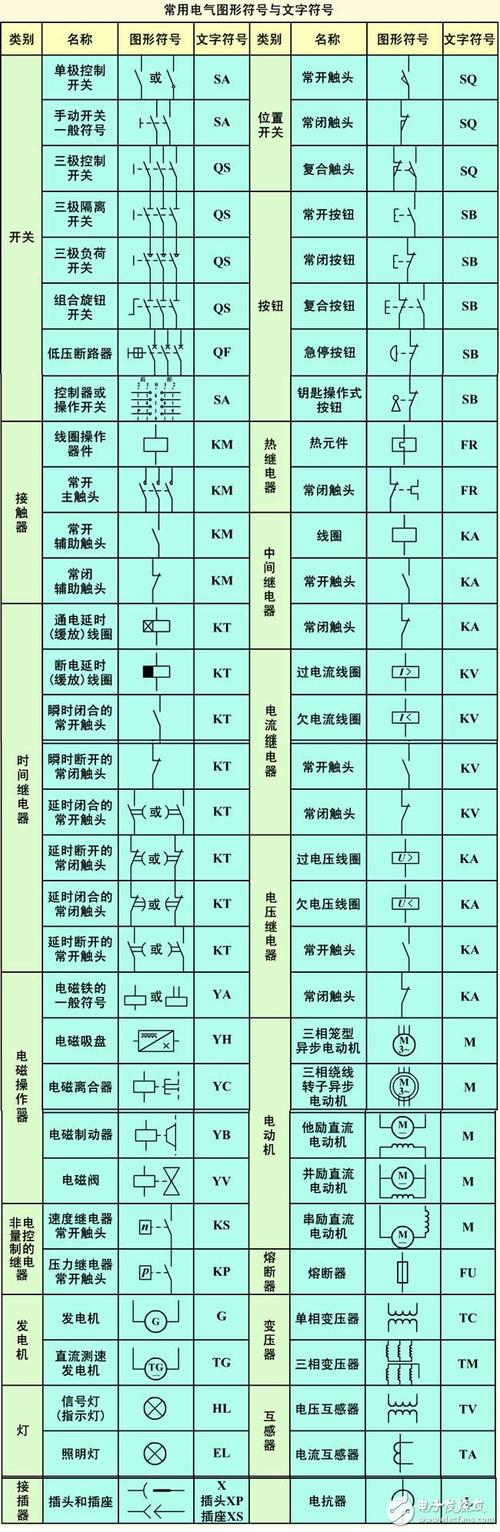 一次接线标准图（一次接线图电气符号）-图2