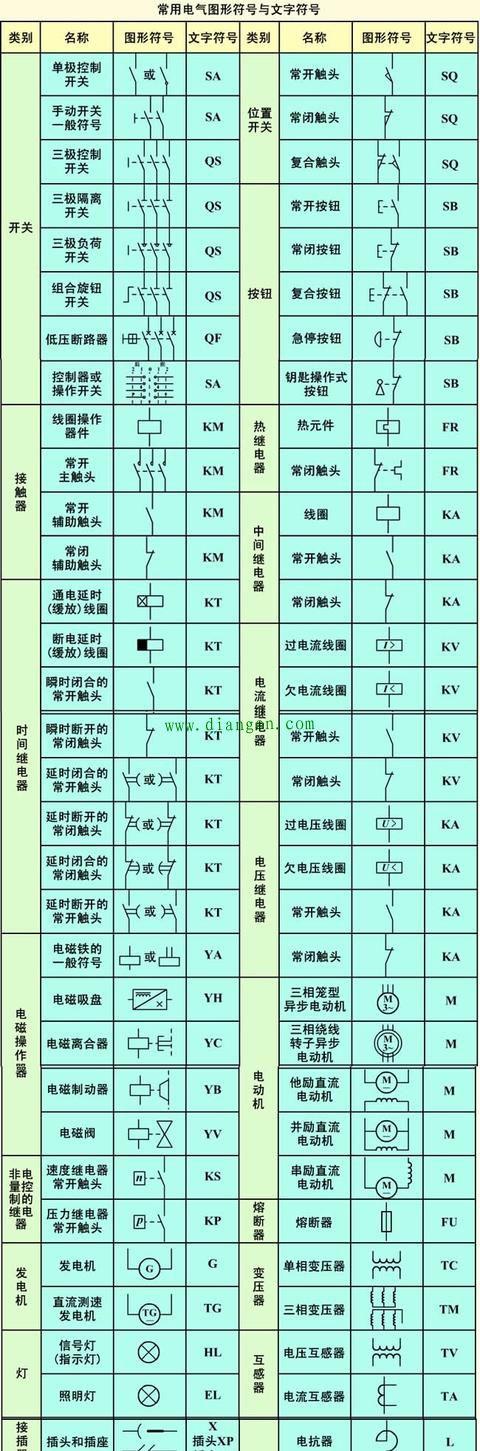 一次接线标准图（一次接线图电气符号）-图3