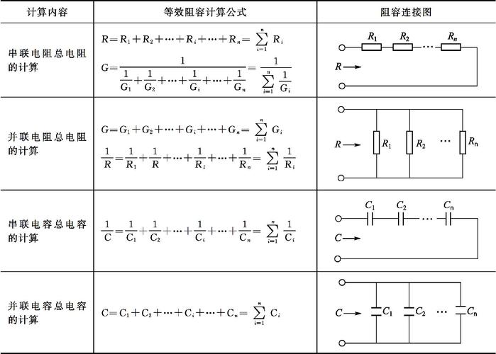 电容与电阻并联怎么算（电容和电阻并联的电阻阻值）