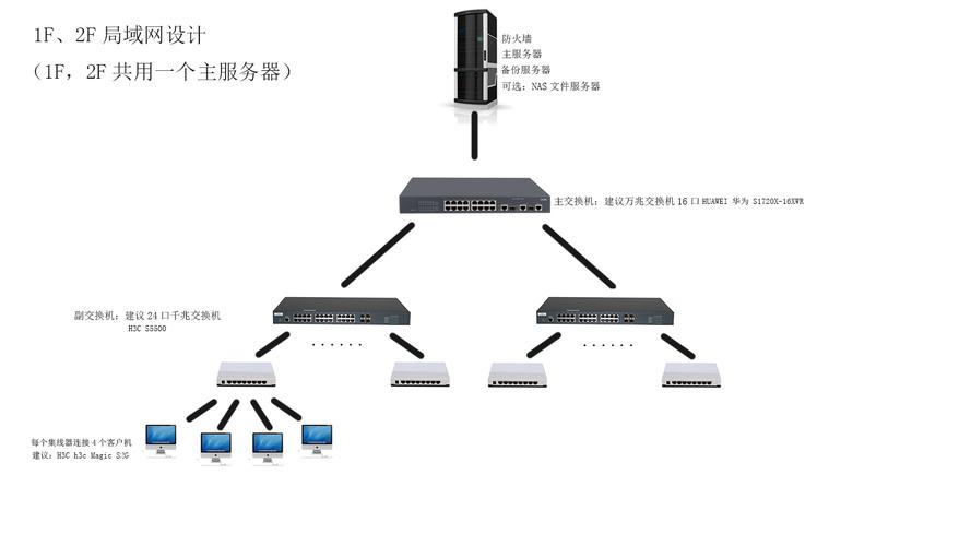 常见的网络连接设备（常见的网络连接设备有网卡集线器交换机路由器对吗）