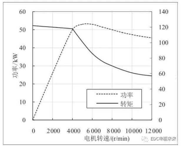 电机的峰值功率怎么算（电机的峰值功率是什么意思）-图2
