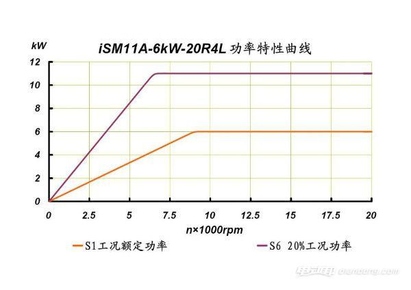 电机的峰值功率怎么算（电机的峰值功率是什么意思）-图3