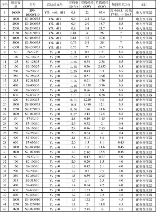 变压器损耗标准（变压器损耗标准和容量的关系）