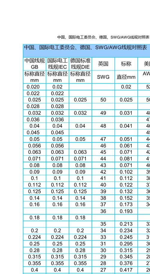美国标准的线跟欧洲（美标线与国标线截面积对照表）