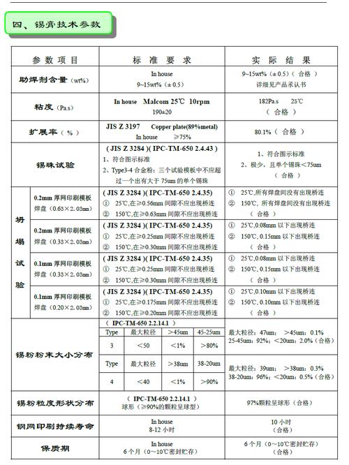 锡膏的检验标准（锡膏验收标准）