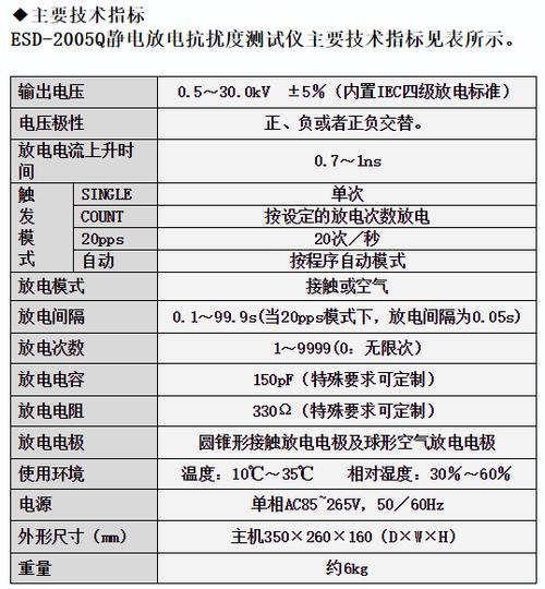 静电检测的标准（静电检测标准电压）-图2