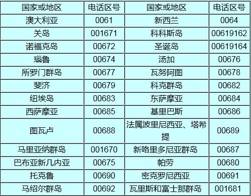 71是哪个国家的区号（721是哪个国家区号）-图3