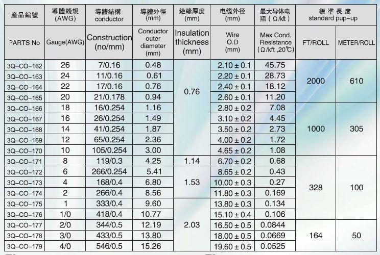 工业电源标准（工业电源线规格参数）-图2