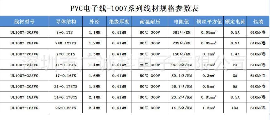 工业电源标准（工业电源线规格参数）-图1