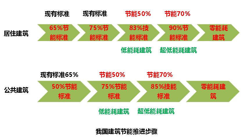 低耗能与标准电压（低能耗是什么意思）