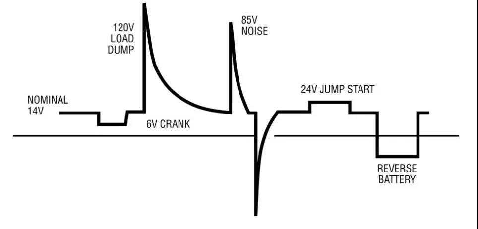 电压突升突降怎么设置（电压突变原因是什么）-图2