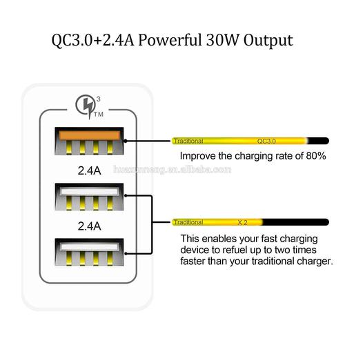 qc3.0测试标准（qc31）-图1