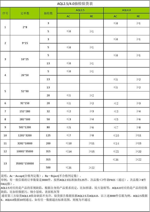 qc3.0测试标准（qc31）-图3