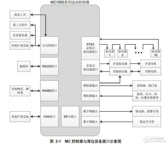 可编程控制器怎么接线（可编程控制器接线图临沂职业学院）-图2