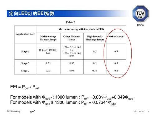 欧洲led标准erp（led国际标准）-图1