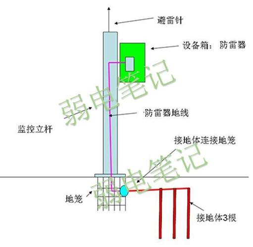 监控地线怎么做（监控摄像头怎么接地）