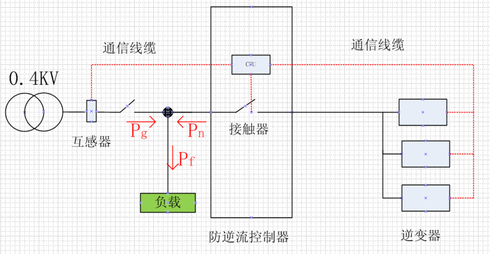 电流逆流是怎么产生的（电流逆流回流是怎么产生的）-图2