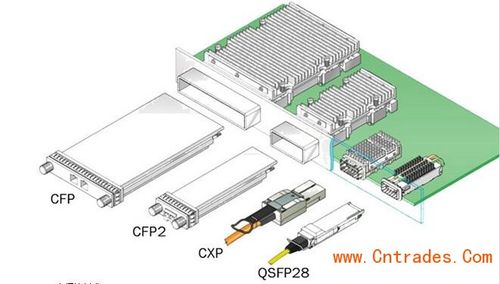 sfp光模块标准尺寸（sfp光模块和sfp+光模块的区别是）-图1