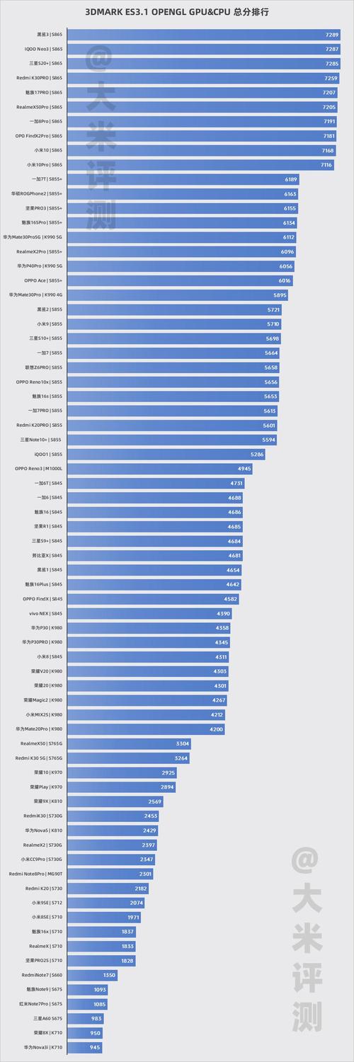 移动设备gpu详细参数（移动端gpu性能）-图1