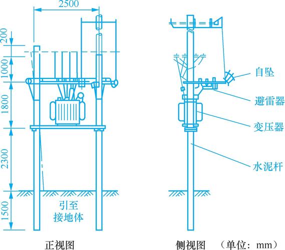 变压器安放标准（变压器安装安全距离规定）-图2