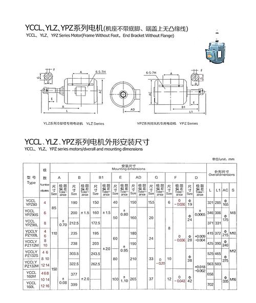 电机产品标准（电机产品标准是什么）-图3