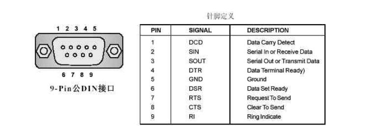 标准串口线序（串口线接口定义）