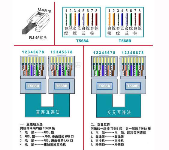 怎么接网线头（如何接网线接头）-图2