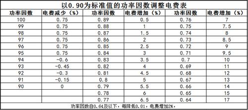 低功率和标准功率（低功率是多大）