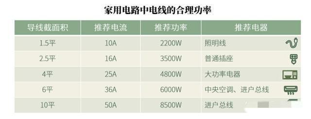 低功率和标准功率（低功率是多大）-图3