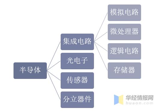 导体和半导体怎么区分（导体与半导体如何划分）-图3