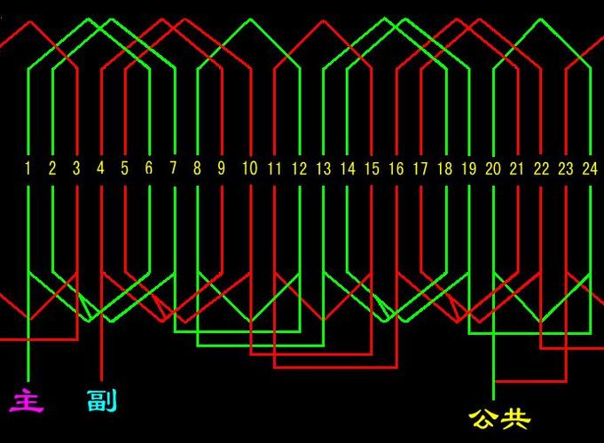 电机绕组互感怎么计算（电机绕组是什么意思）