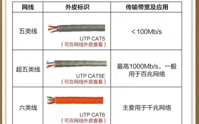 cat5标准（cat5e与cat6标准）-图3