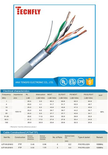 cat5标准（cat5e与cat6标准）-图1