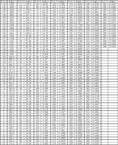 电子烟标准阻值表（电子烟标准阻值表怎么看）-图1