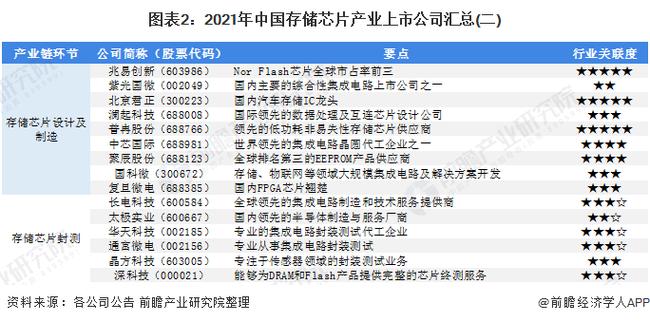 国内的芯片设备（国内芯片设备上市公司）-图1