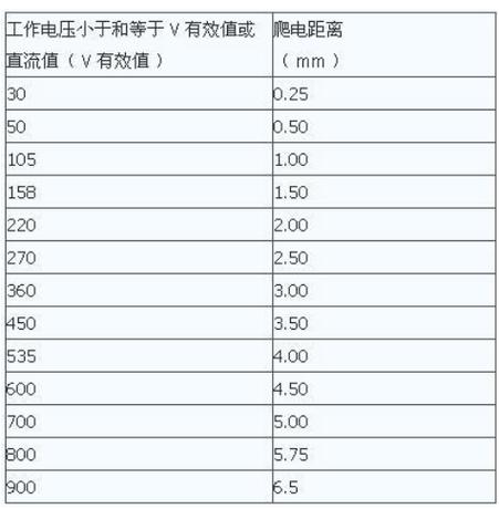 低压电气安全间隙标准（低压电的安全距离是多少）